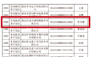 武漢公司陽溢財(cái)稅榮獲武漢市“守合同重信用”企業(yè)稱號(hào)